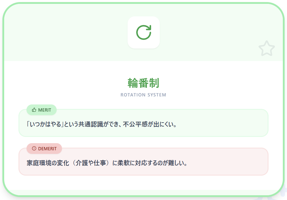 PTA役員を決める方法④ 輪番制
