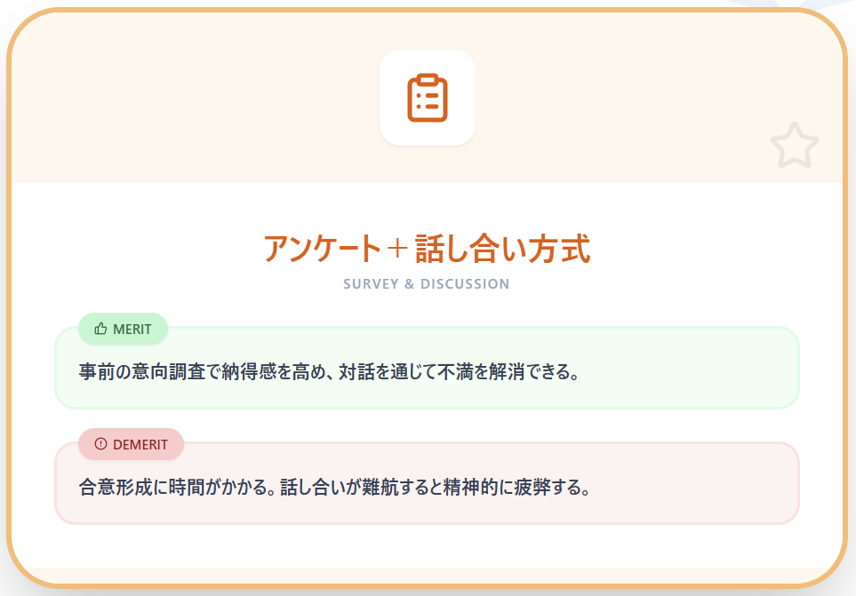 TA役員を決める方法⑤ アンケート＋話し合い方式