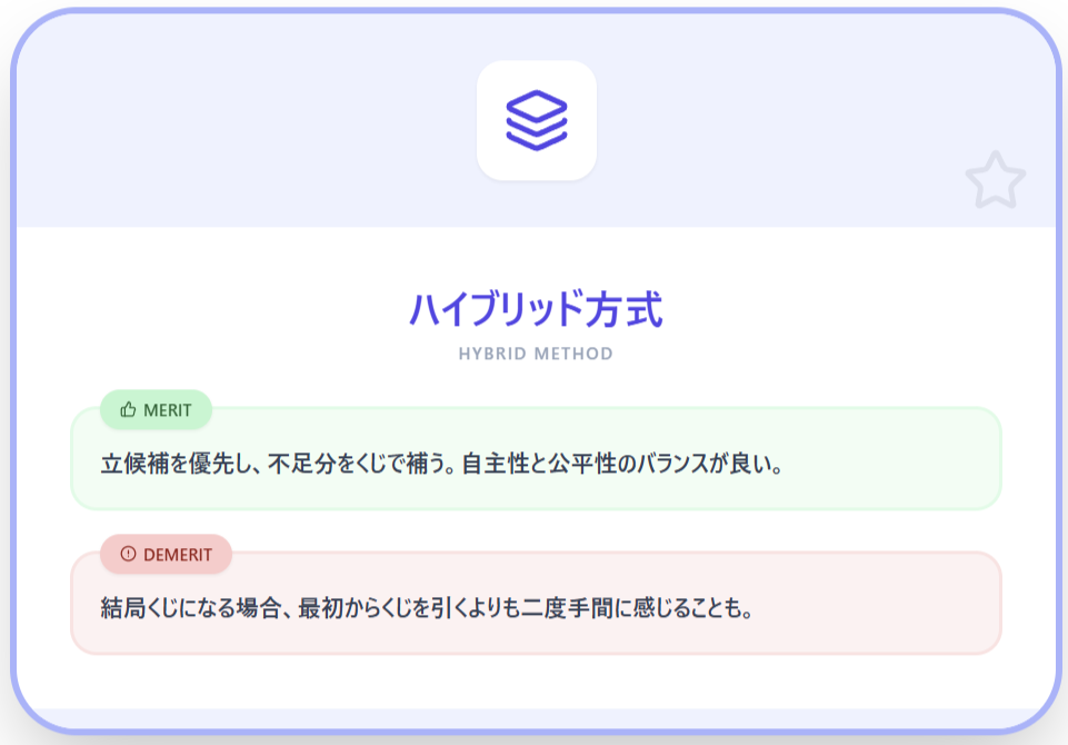 PTA役員を決める方法⑥ ハイブリッド方式（立候補＋くじ引き）
