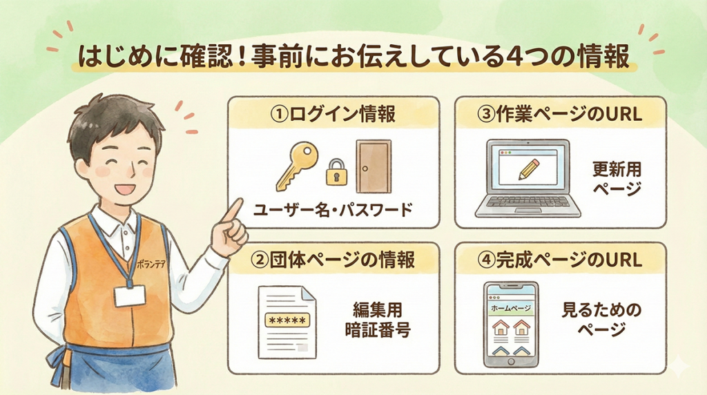 住民活動ホームページかんたん作成に必要な情報